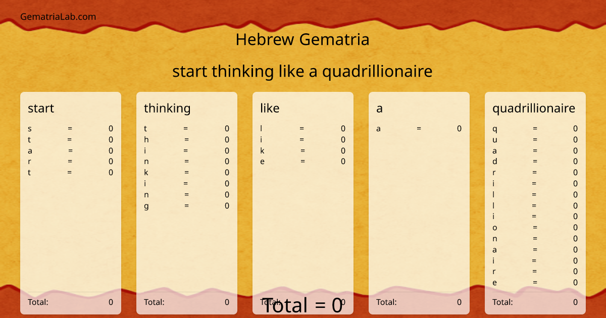 start thinking like a quadrillionaire in hebrew Gematria